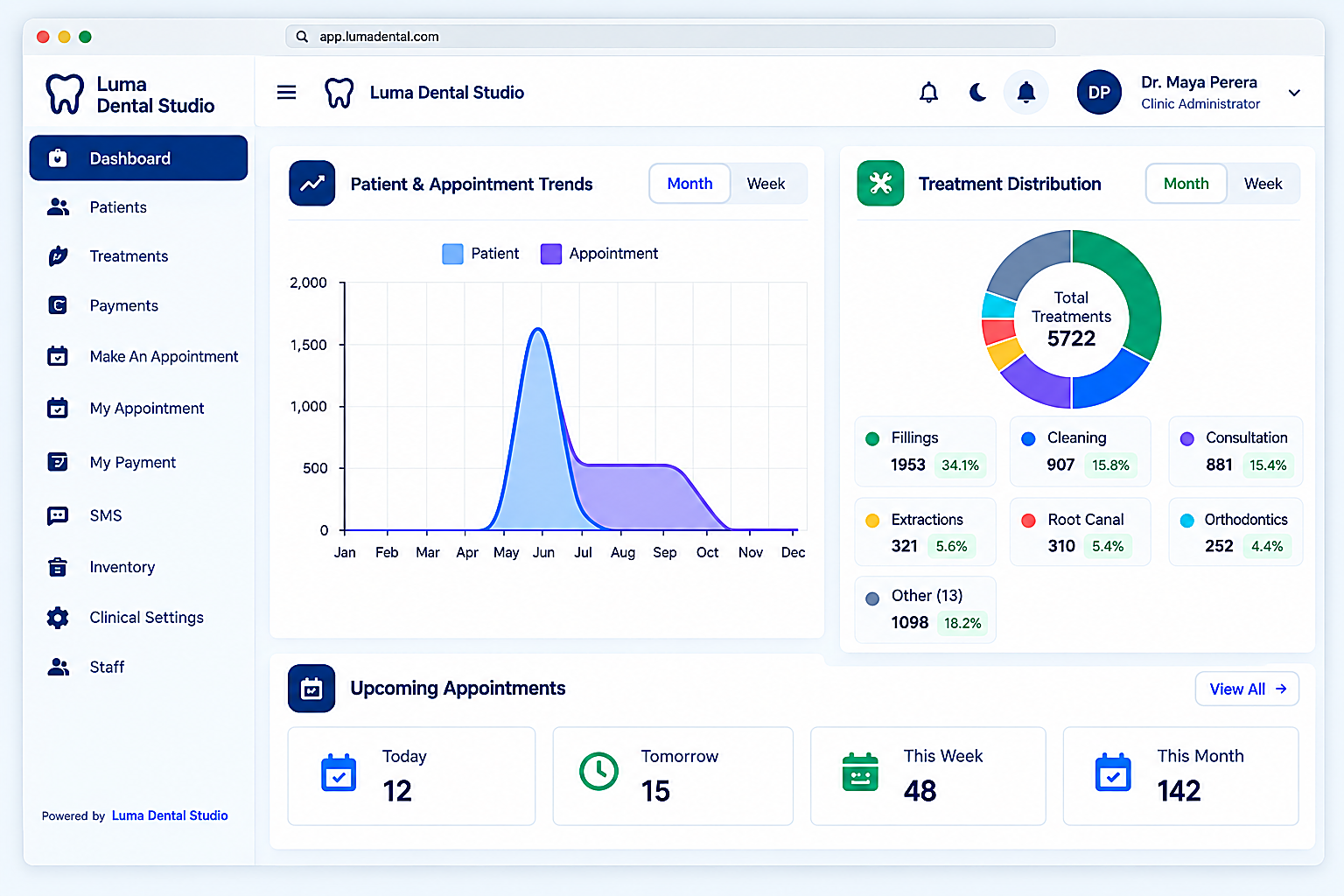 Care32 dental software dashboard